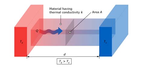 what is heat flux rate.